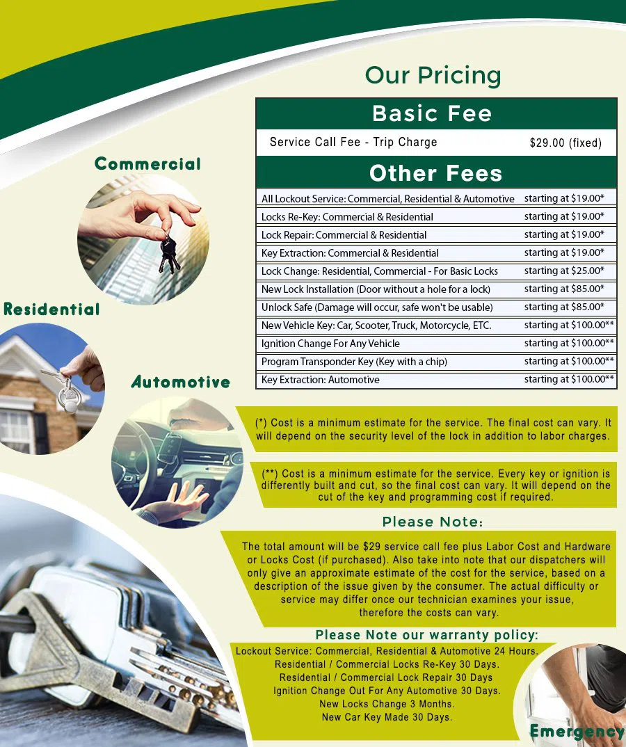 San Francisco Community Locksmith, San Francisco, CA 415-779-3139